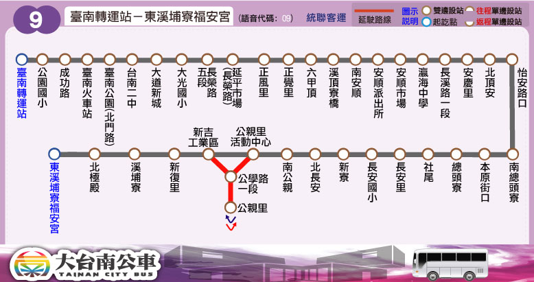 9路線圖