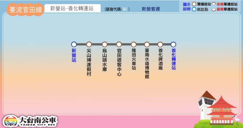 菱波官田線路線圖
