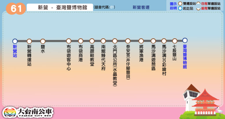 61 西濱快線路線圖