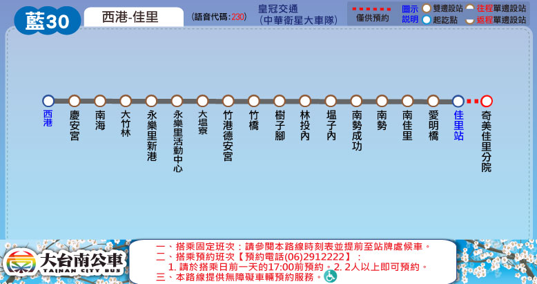 藍30路線圖