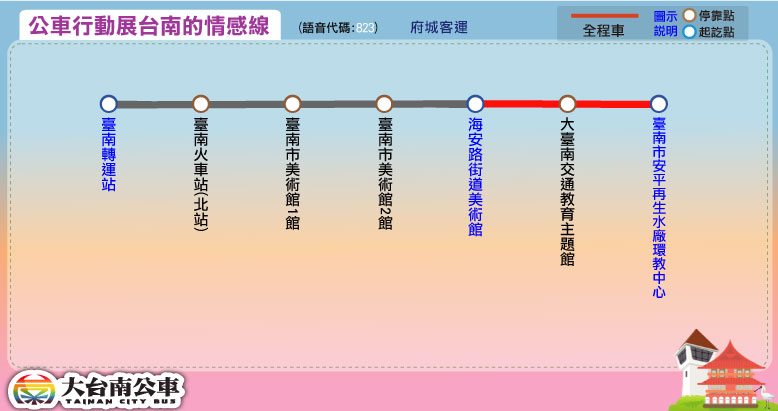 公車行動展－台南的情感線路線圖