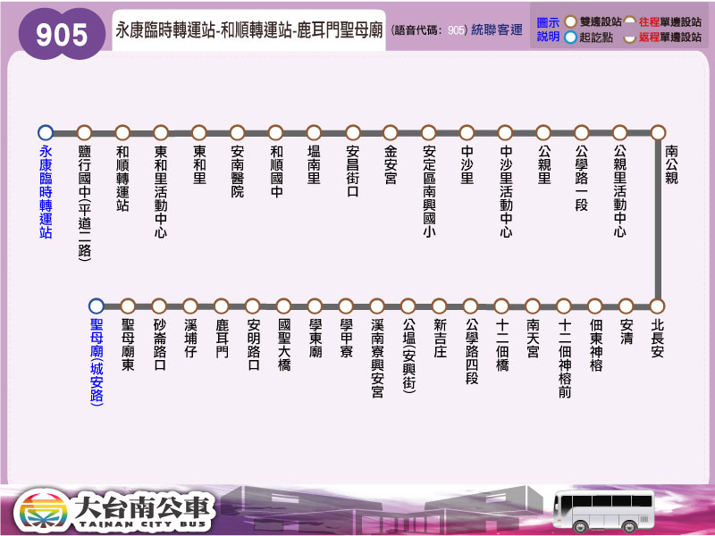 905路線圖