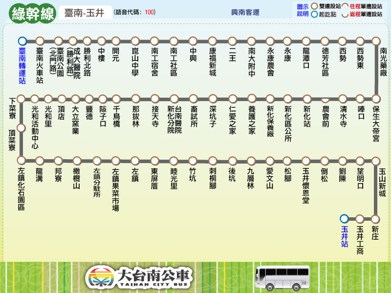 綠幹線大台南公車路線圖